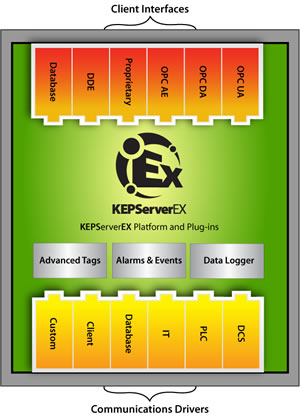 kepware server download